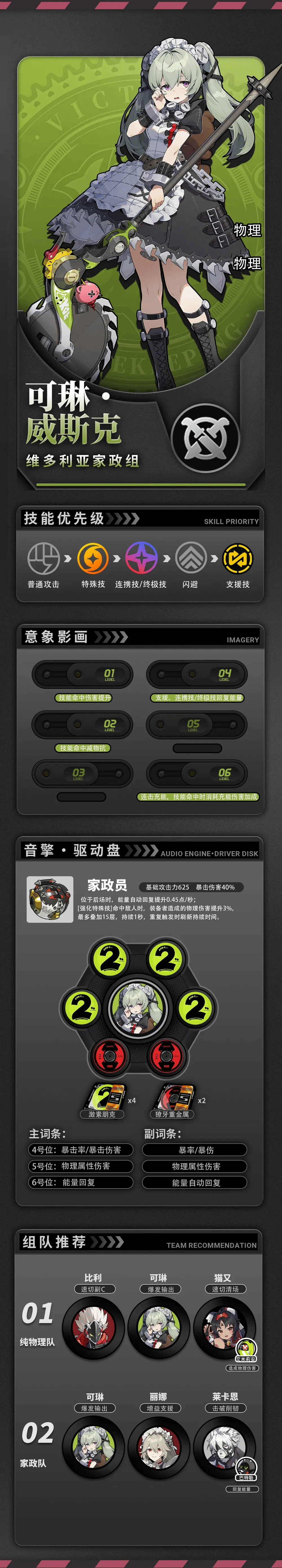 《绝区零》“可琳”养成一图流，可琳音擎驱动盘及配队推荐