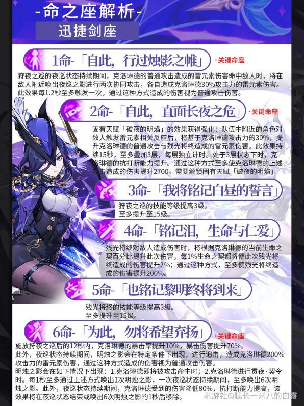 《原神》“克洛琳德”装备队伍搭配推荐，克洛琳德圣遗物怎么选