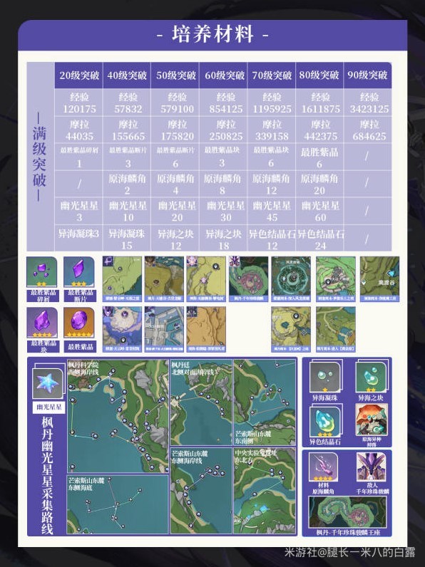 《原神》“克洛琳德”装备队伍搭配推荐，克洛琳德圣遗物怎么选