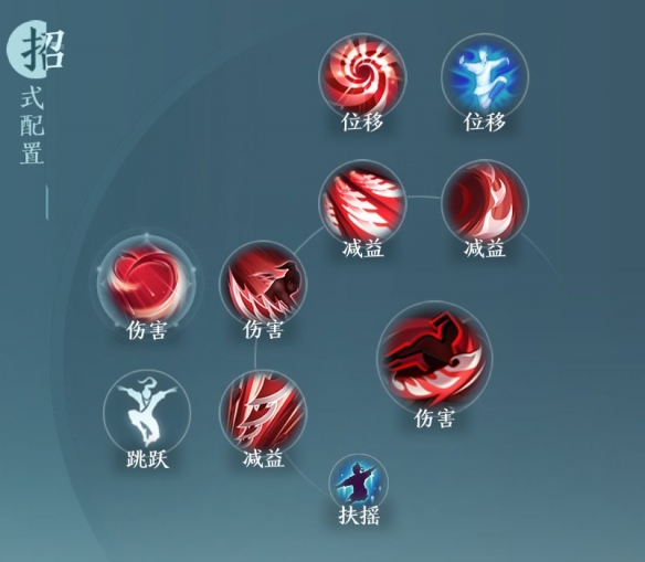 《剑网3无界》凌雪阁隐龙诀奇穴输出手法介绍