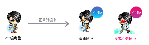 《冒险岛》大版本「美妙梦想家」重磅上线，活动&福利目不暇接！