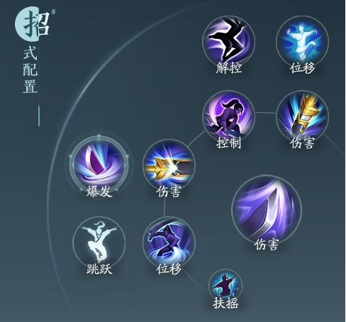 《剑网3》无界霸刀北傲决奇穴及输出手法详解