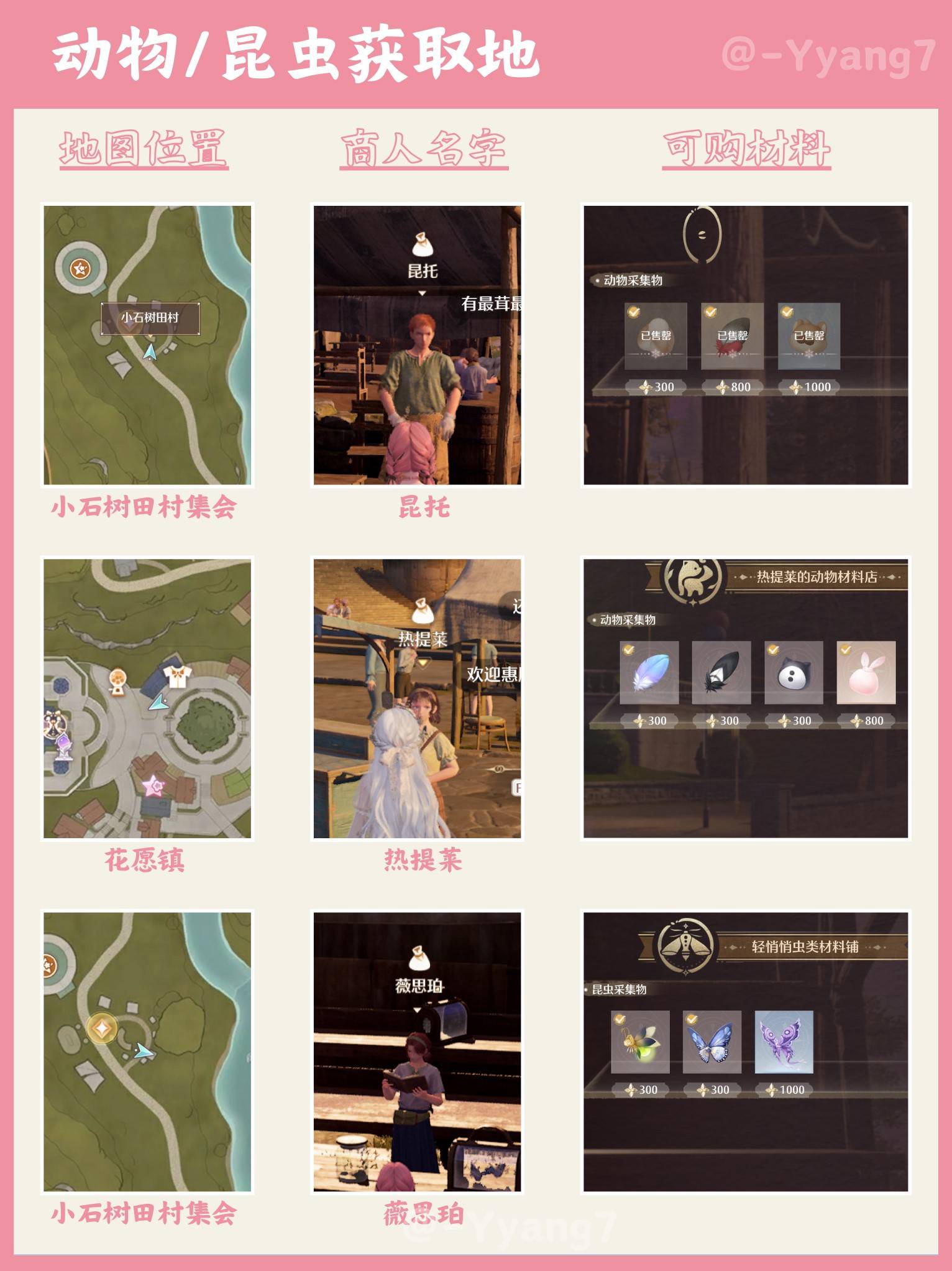 《无限暖暖》服饰及材料获取地点一览