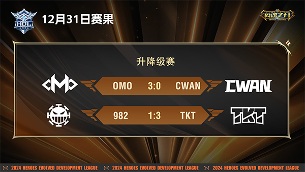 2024《英魂之刃》“升降级赛”已结束，哪些队伍将继续出现在下赛季的HEL中?