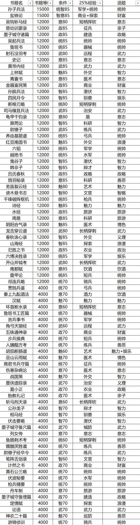 《英雄立志传三国志》“书籍”效果一览，英雄立志传书籍有什么效果