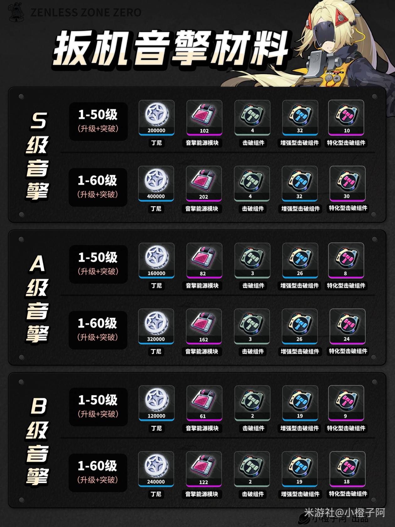《绝区零》“扳机”养成材料需求一览，扳机需要哪些材料