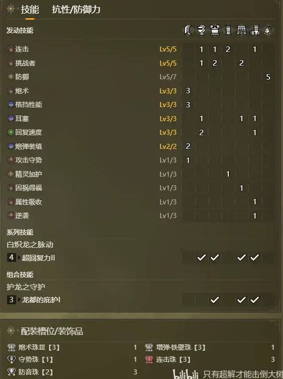 《怪物猎人荒野》1.01“铳枪”上位配装推荐，1.01铳枪怎么配装