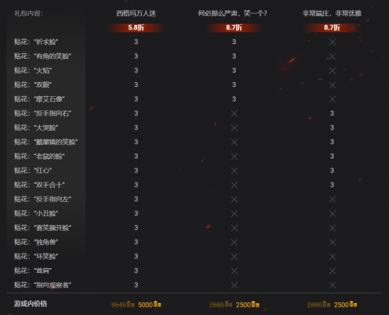 《坦克世界》愚人节特惠：怪诞集市降临