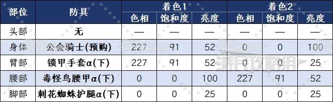 《怪物猎人荒野》防具外观及服装搭配推荐，幻化方案推荐