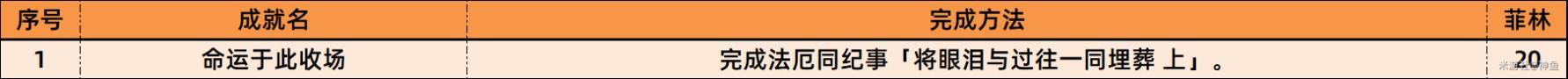 《绝区零》1.6新增成就一览，绝区零1.6新增成就解锁方法
