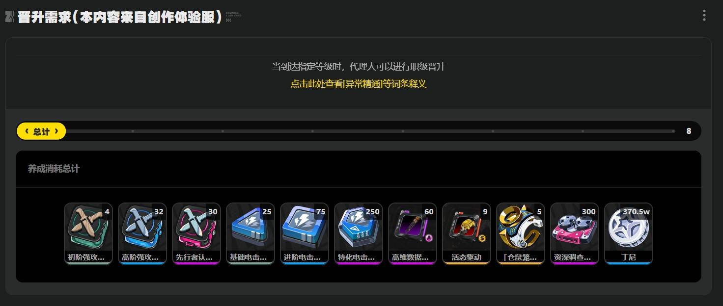 《绝区零》“零号安比”突破材料一览，零号安比突破材料是什么