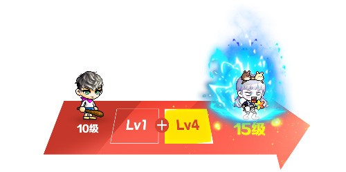 《冒险岛》V217大版本“下一站”今日上线，全职业专精核心完成！