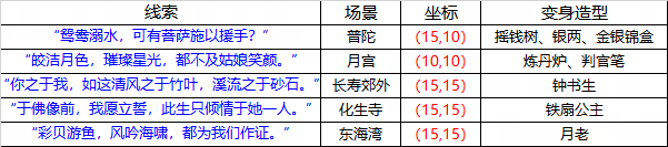 《梦幻西游》情人节活动怎么玩？看这里看这里！