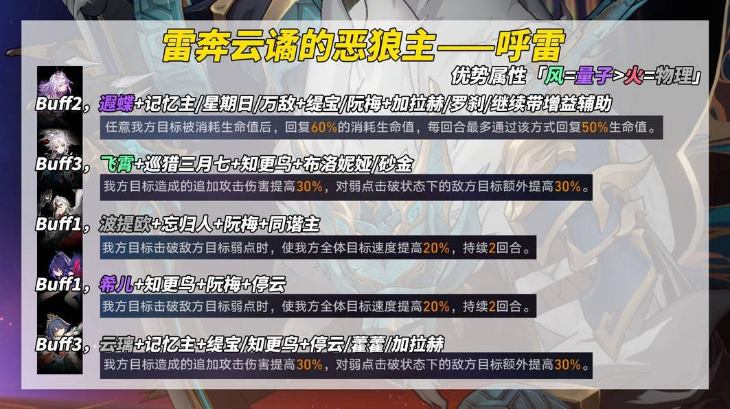 《崩坏星穹铁道》3.2“末日幻影”打法讲解，螟蝗战首阵容推荐