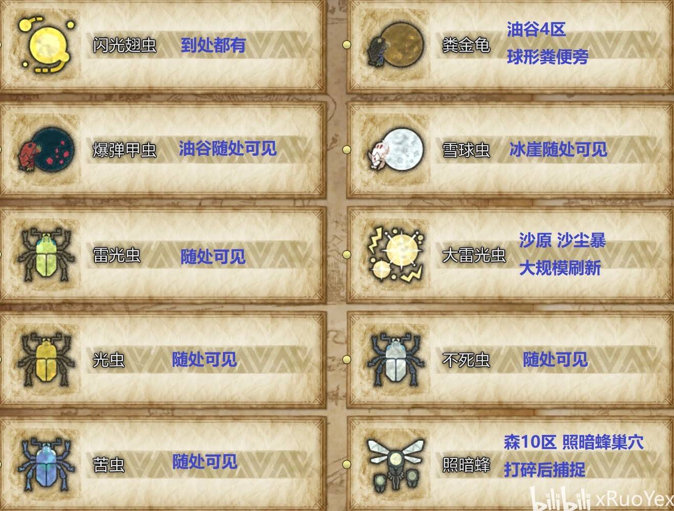 《怪物猎人荒野》全环境生物出没地点一览