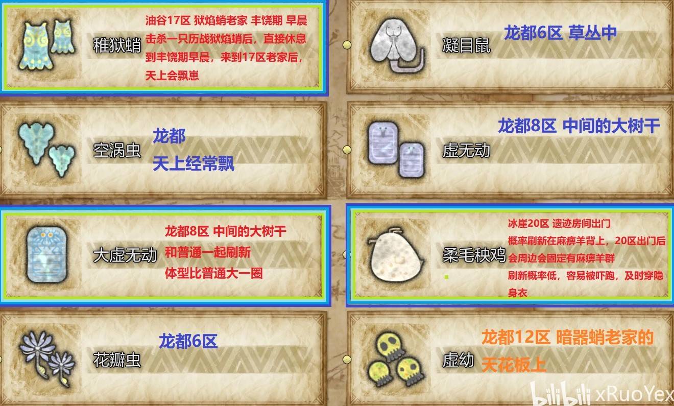 《怪物猎人荒野》全环境生物出没地点一览