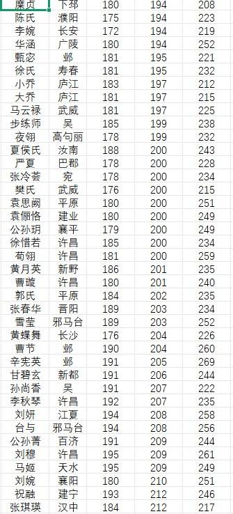 《英雄立志传三国志》全“女将”登场时间地点一览