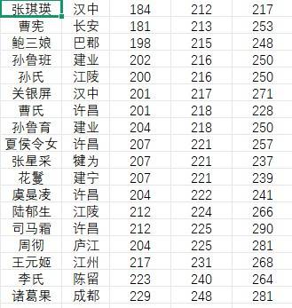《英雄立志传三国志》全“女将”登场时间地点一览