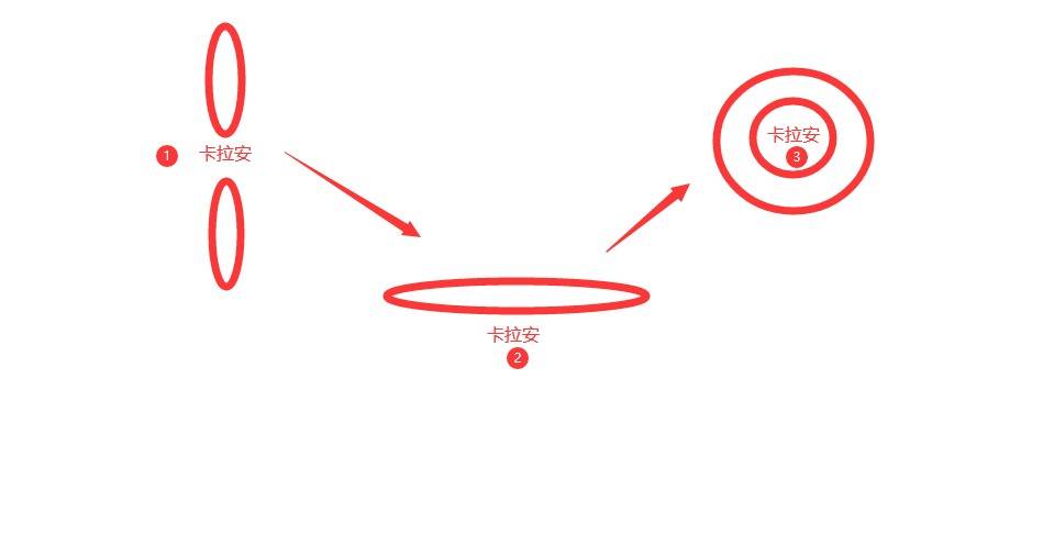 《龙之谷》神圣天堂巢穴卡拉安打法攻略