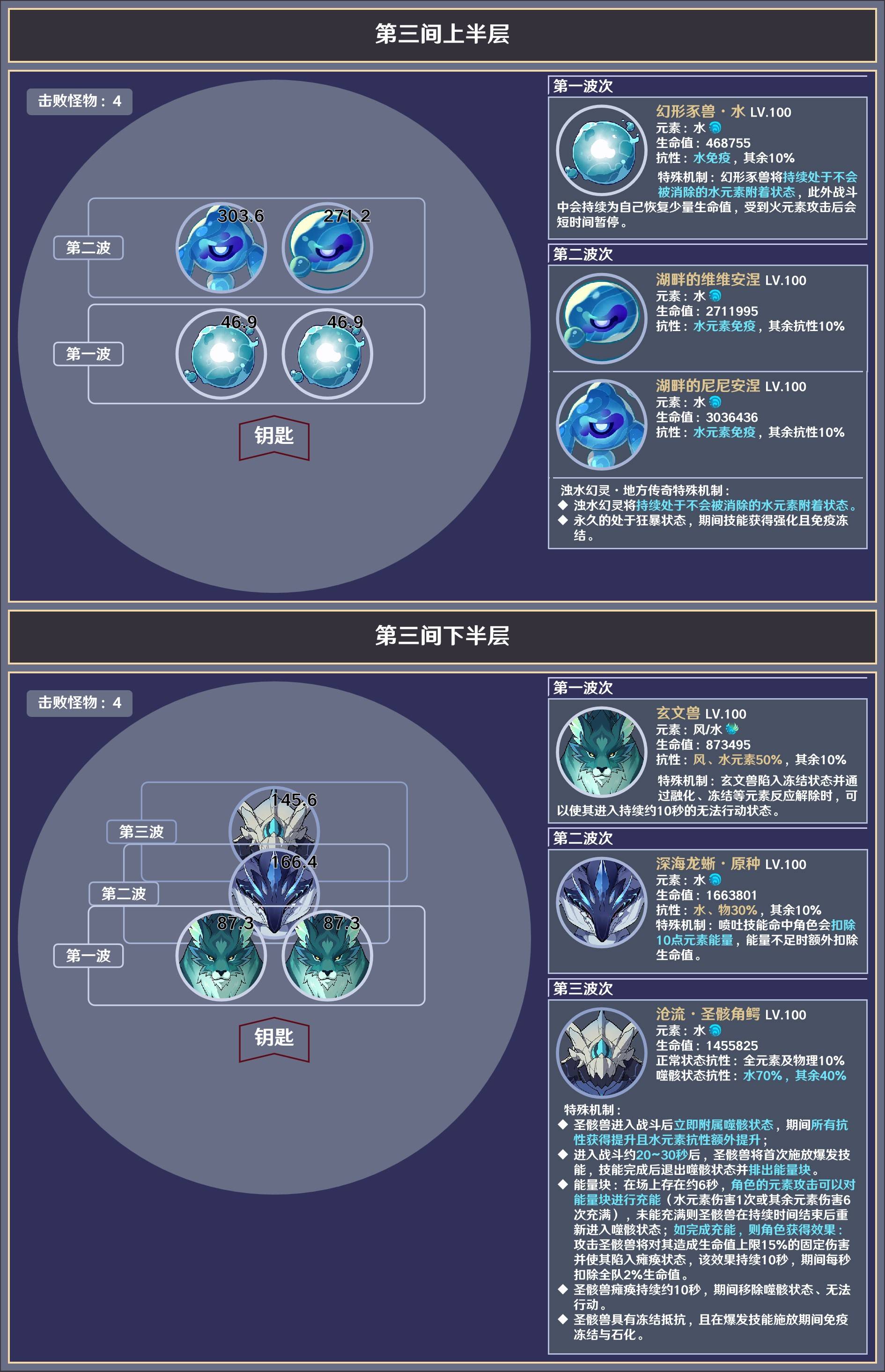 《原神》5.5“深渊”第12层敌人信息与站位参考