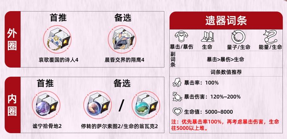 《崩坏星穹铁道》“缇宝”养成一图流，缇宝装配及配队推荐