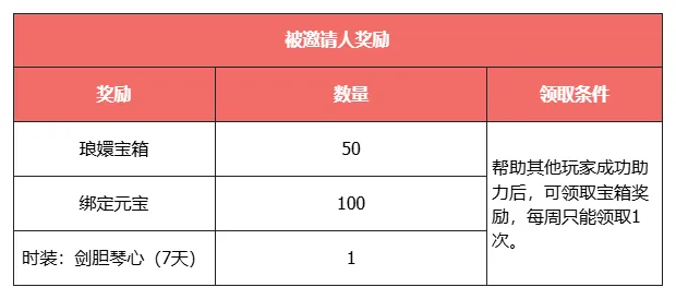 《天龙八部·归来》大更新，活动必得3级晶石