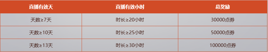 6月25日震撼来袭《霸王大陆》“天穹之境”试炼开启，快来开启冒险之旅！