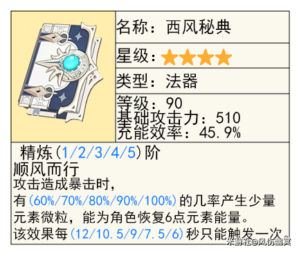 原神V5.3上半「玛薇卡」「茜特菈莉」及武器池抽取建议