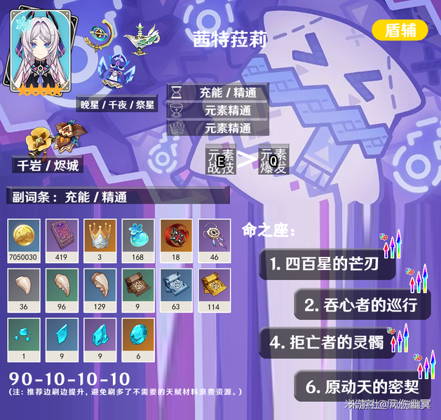 原神V5.3上半「玛薇卡」「茜特菈莉」及武器池抽取建议