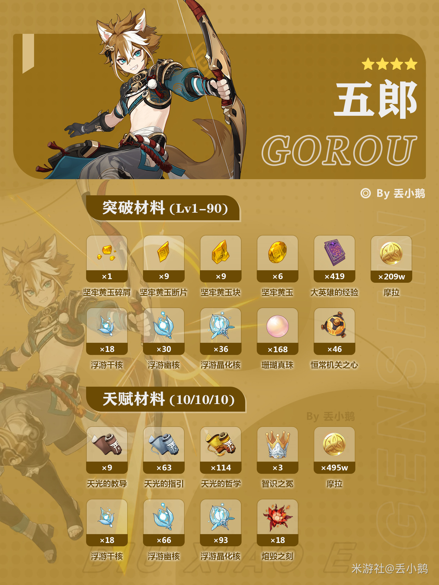 原神V5.4上半Up角色突破/天赋材料（梦见月瑞希/希格雯）