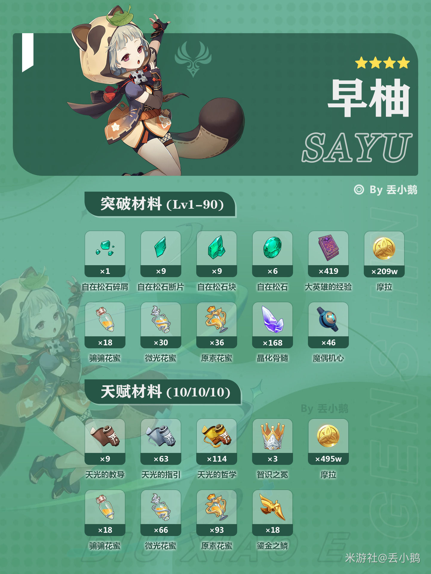 原神V5.4上半Up角色突破/天赋材料（梦见月瑞希/希格雯）