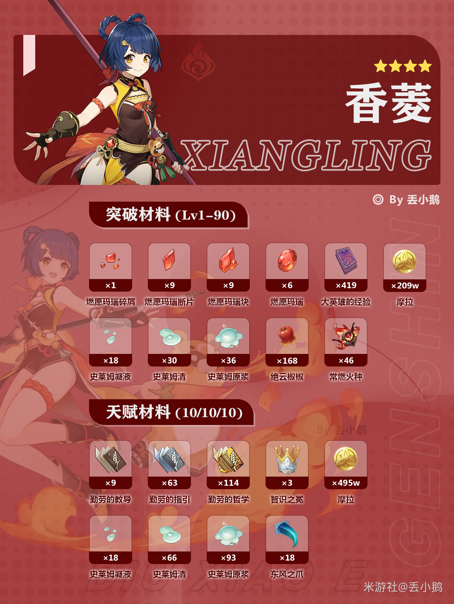 原神V5.4上半Up角色突破/天赋材料（梦见月瑞希/希格雯）