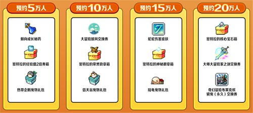 《冒险岛》新服“蓝蜗牛”预约来袭！达成预约目标解锁全区全服狂欢大礼