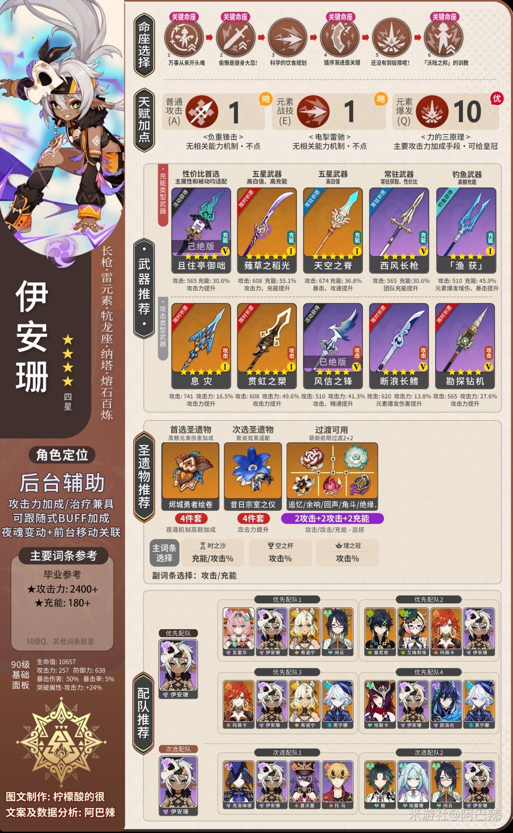 《原神》“伊安珊”培养一图流，伊安珊出装配队与天赋加点推荐