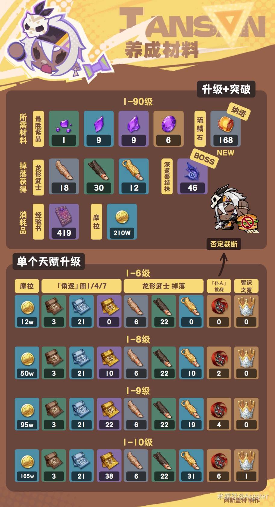 《原神》“伊安珊”全面培养攻略 伊安珊武器、圣遗物选择与配队推荐