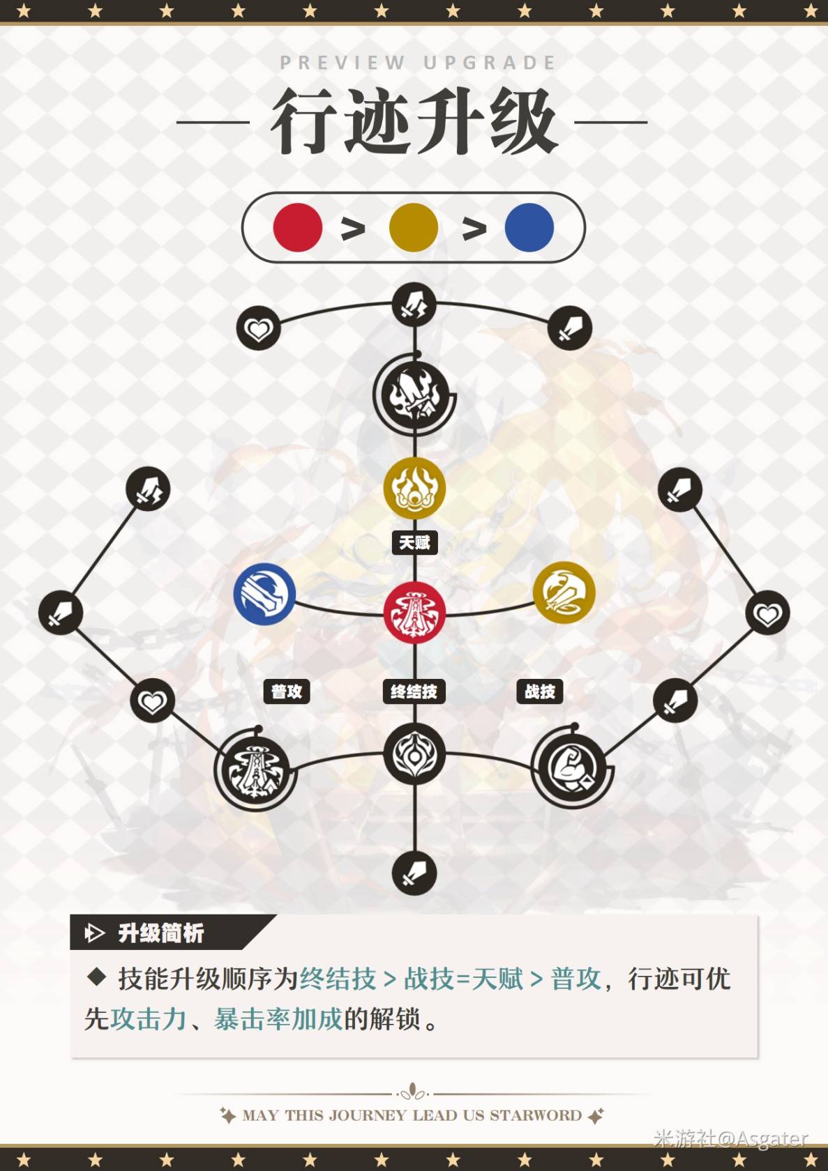 《崩坏星穹铁道》“云璃”3.1版本养成攻略，云璃技能解析与配队推荐