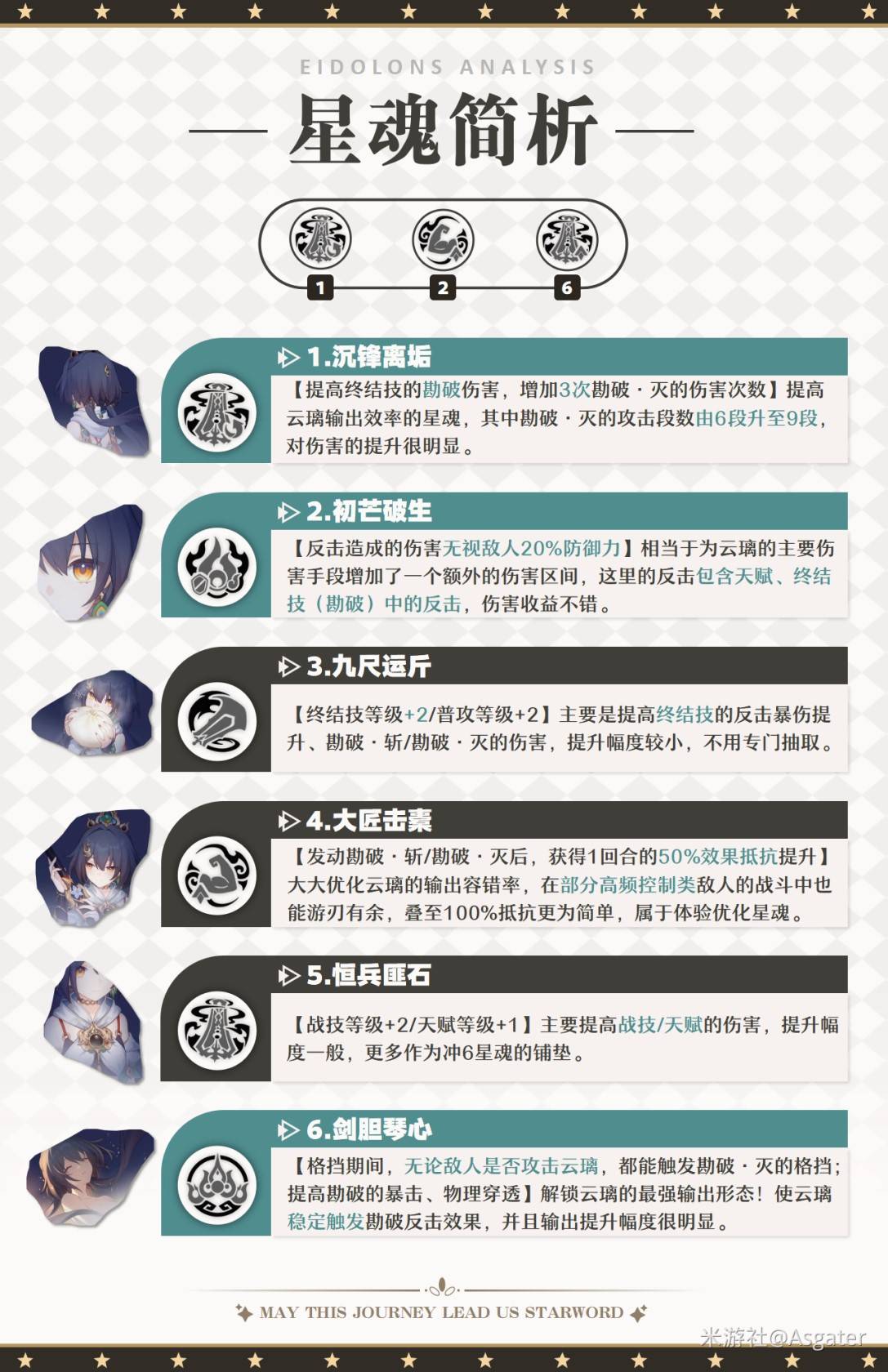 《崩坏星穹铁道》“云璃”3.1版本养成攻略，云璃技能解析与配队推荐