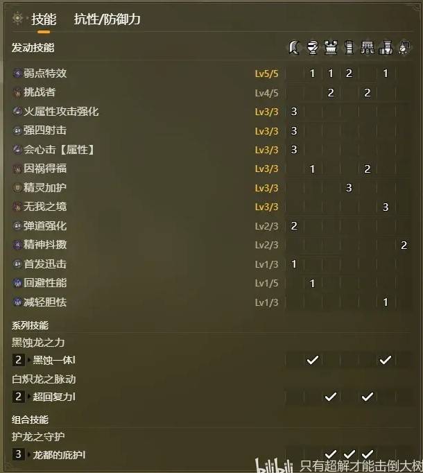 《怪物猎人荒野》“重弩”属性百爆流配装分享，重弩怎么配装