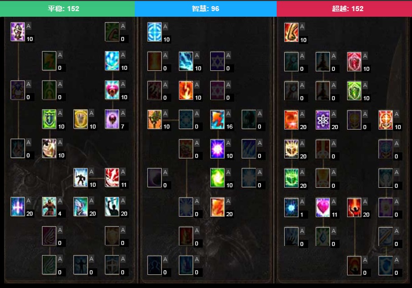 1300级极限敏法的最终3转和四转天赋分享