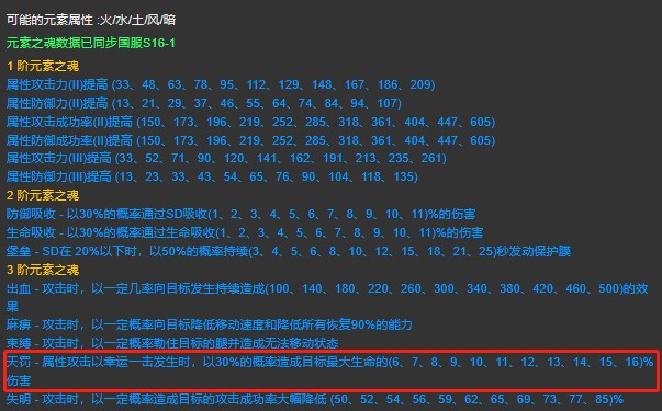 （新手）元素道具攻略