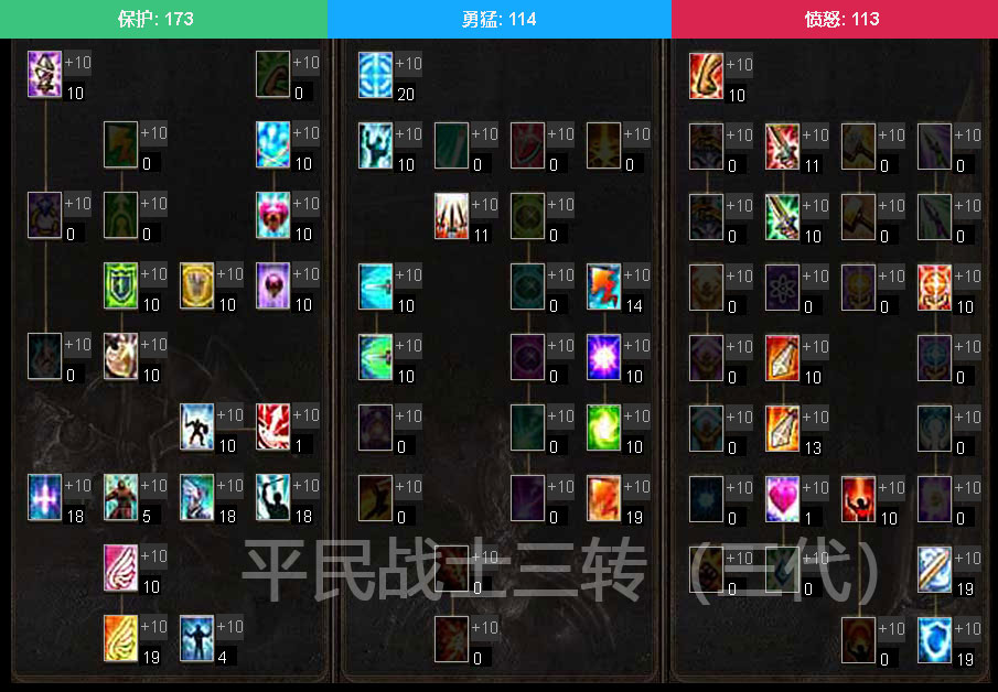 迎接改版，战士力敏型（打手）平民攻略