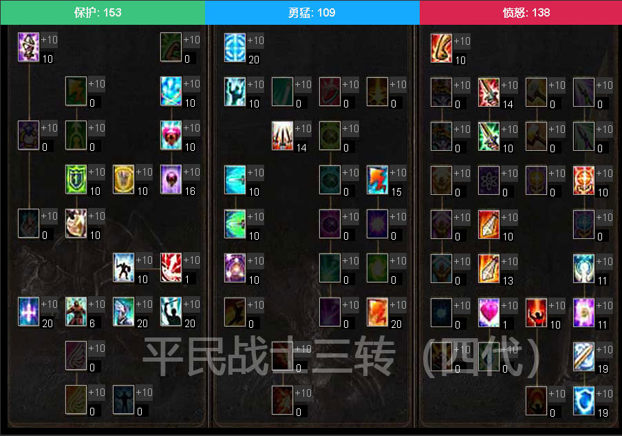 迎接改版，战士力敏型（打手）平民攻略