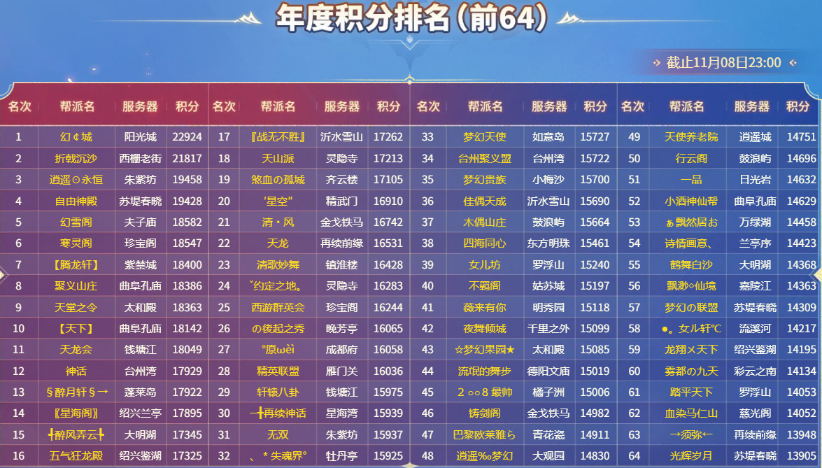 百城点亮，帮派联赛年度总决赛火热来袭