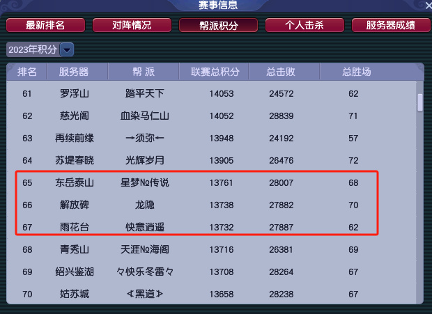 百城点亮，帮派联赛年度总决赛火热来袭