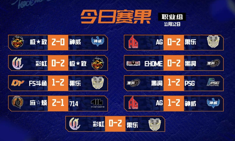 大魔王斗鱼2连败 最大黑马麻烦异军突起