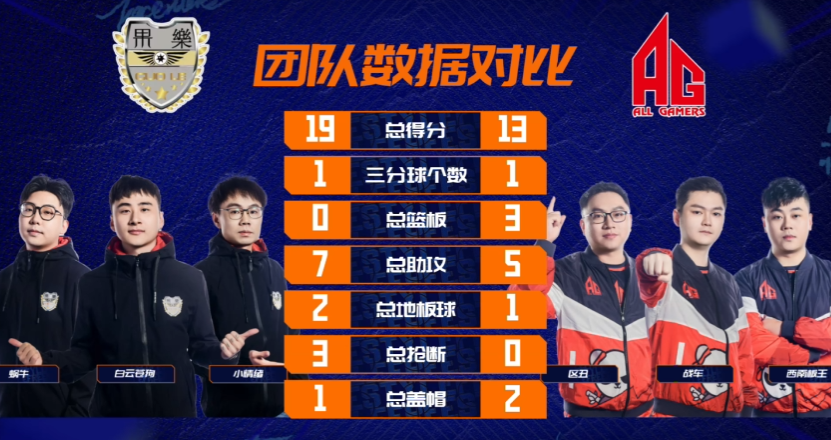 大魔王斗鱼2连败 最大黑马麻烦异军突起