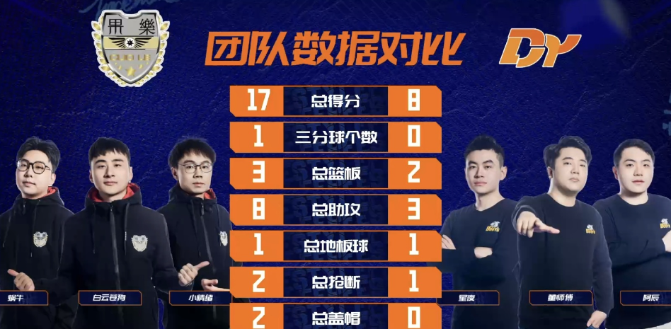 大魔王斗鱼2连败 最大黑马麻烦异军突起