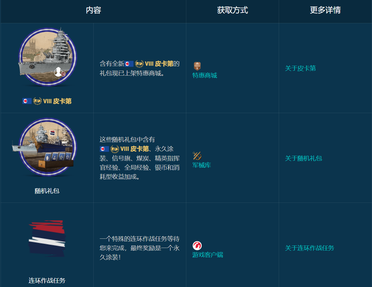F系战列舰皮卡第、随机礼包和一个免费永久涂装