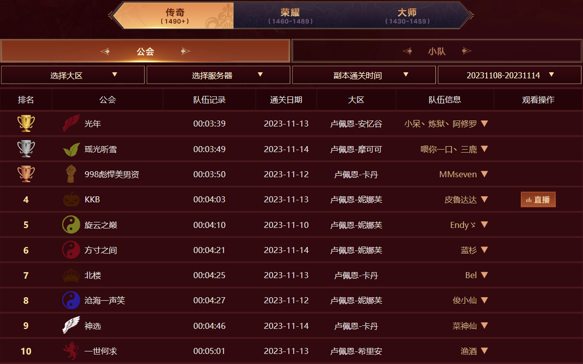 《命运方舟》决战维娅奇丝竞速第三周战报