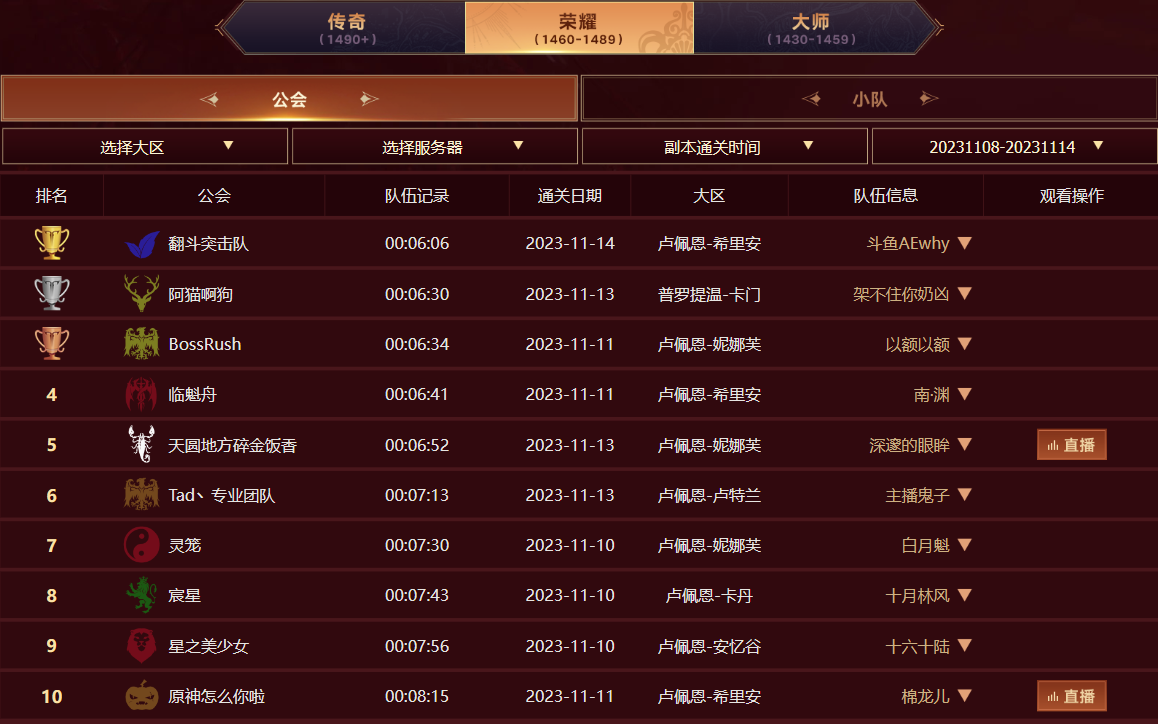 《命运方舟》决战维娅奇丝竞速第三周战报